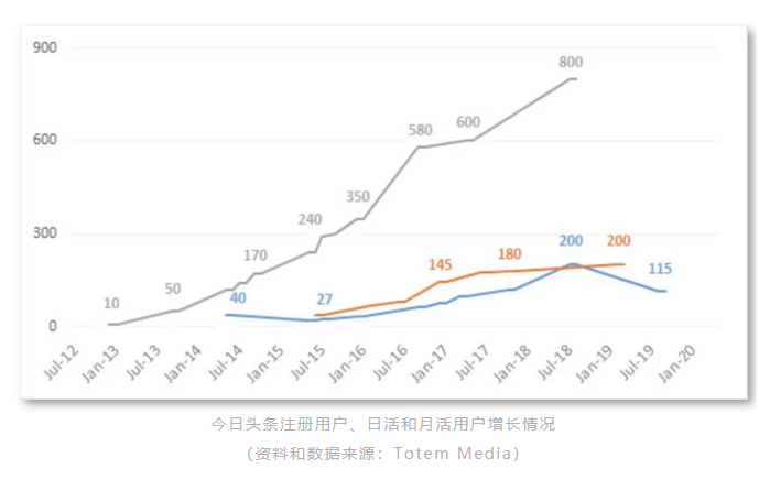 【蓝云】看深圳短视频如何爆红海